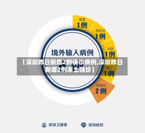【深圳昨日新增2例确诊病例,深圳昨日新增2例本土确诊】-第2张图片