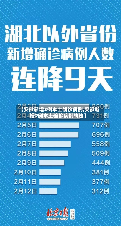 【安徽新增3例本土确诊病例,安徽新增2例本土确诊病例轨迹】