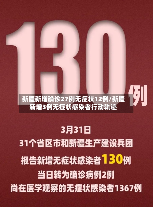新疆新增确诊27例无症状12例/新疆新增3例无症状感染者行动轨迹