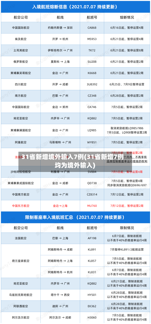 31省新增境外输入7例(31省新增7例 均为境外输入)-第3张图片