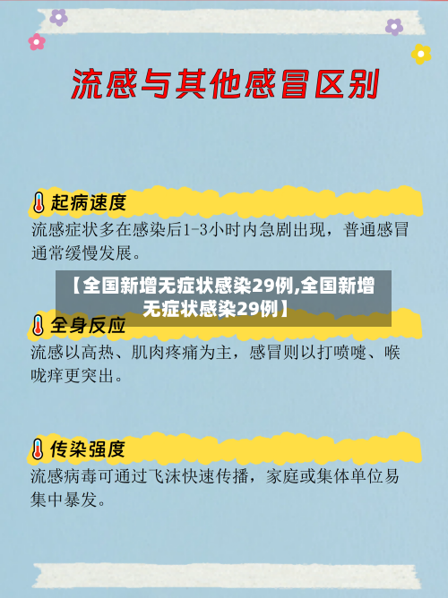 【全国新增无症状感染29例,全国新增无症状感染29例】-第2张图片