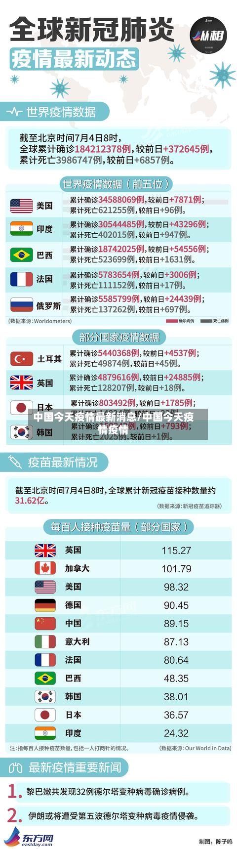 中国今天疫情最新消息/中国今天疫情疫情