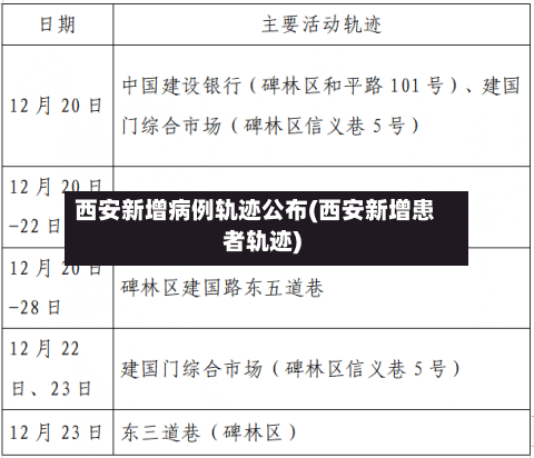 西安新增病例轨迹公布(西安新增患者轨迹)-第3张图片