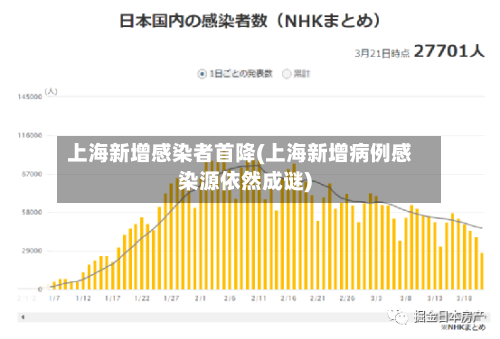 上海新增感染者首降(上海新增病例感染源依然成谜)-第2张图片