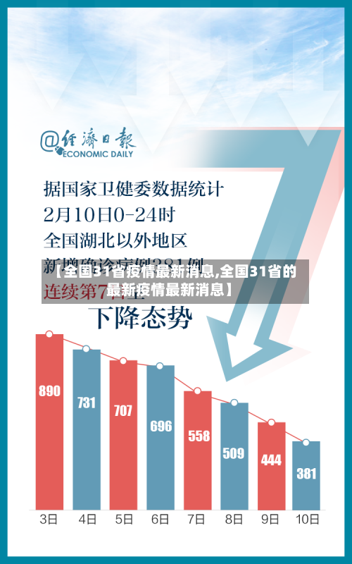 【全国31省疫情最新消息,全国31省的最新疫情最新消息】-第2张图片