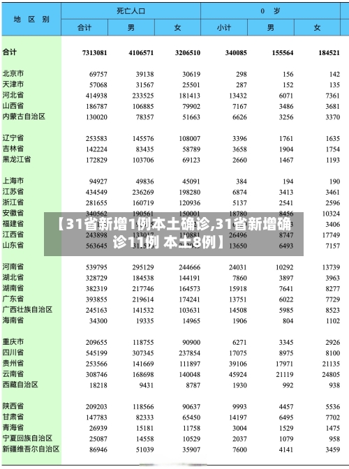 【31省新增1例本土确诊,31省新增确诊11例 本土8例】-第2张图片