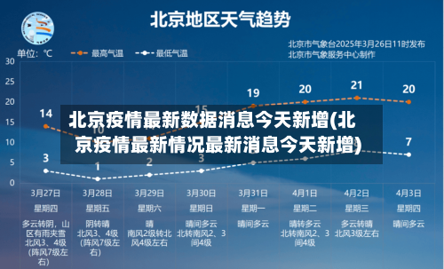 北京疫情最新数据消息今天新增(北京疫情最新情况最新消息今天新增)