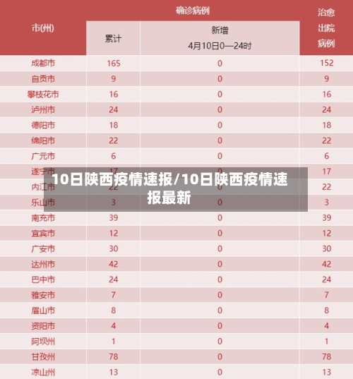 10日陕西疫情速报/10日陕西疫情速报最新