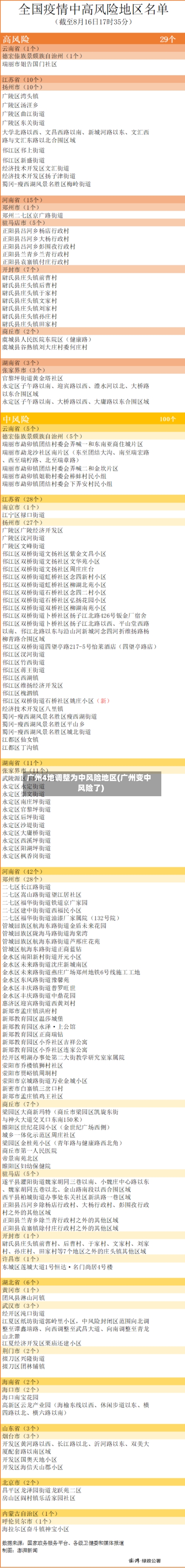 广州4地调整为中风险地区(广州变中风险了)-第2张图片