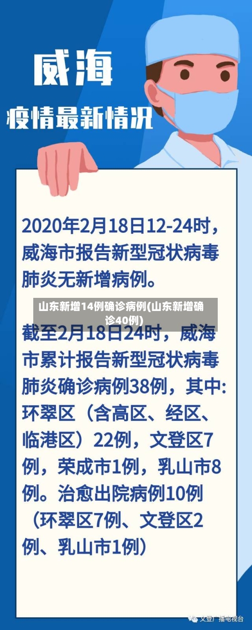 山东新增14例确诊病例(山东新增确诊40例)-第2张图片