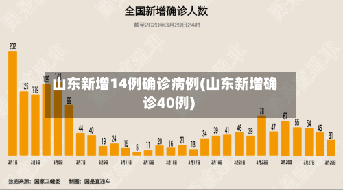 山东新增14例确诊病例(山东新增确诊40例)-第3张图片