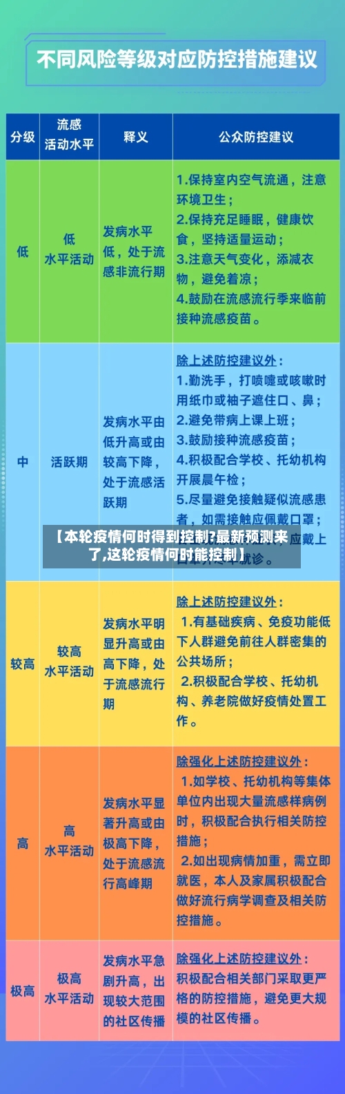 【本轮疫情何时得到控制?最新预测来了,这轮疫情何时能控制】-第2张图片