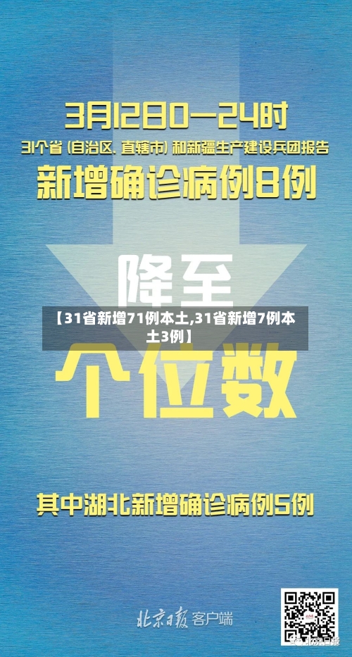 【31省新增71例本土,31省新增7例本土3例】