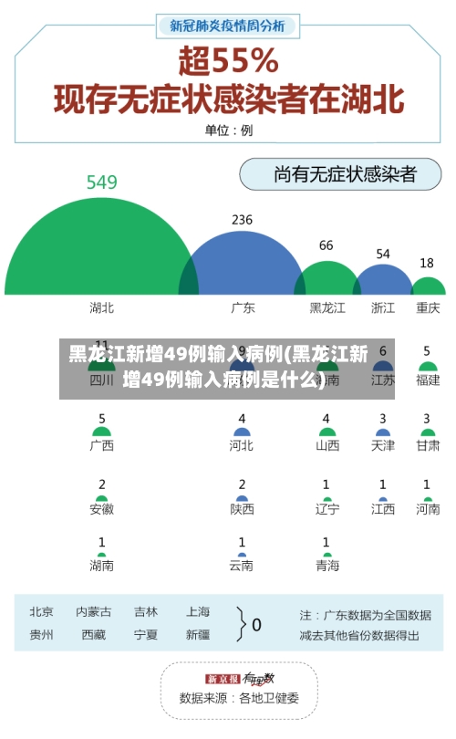 黑龙江新增49例输入病例(黑龙江新增49例输入病例是什么)-第2张图片
