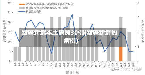 新疆新增本土病例30例(新疆新增的病例)-第2张图片