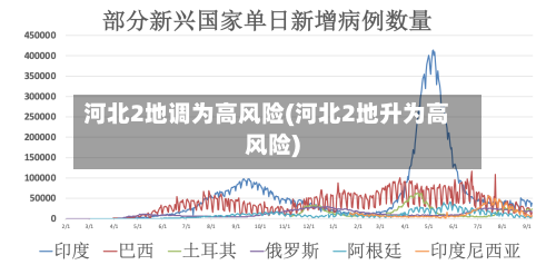 河北2地调为高风险(河北2地升为高风险)