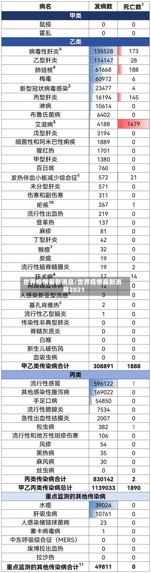 世界疫情最新消息/世界疫情最新消息2021