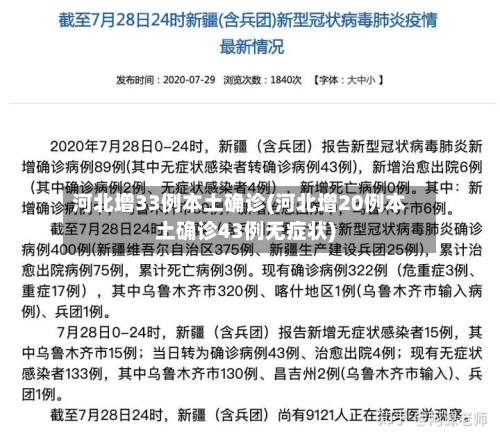 河北增33例本土确诊(河北增20例本土确诊43例无症状)-第2张图片