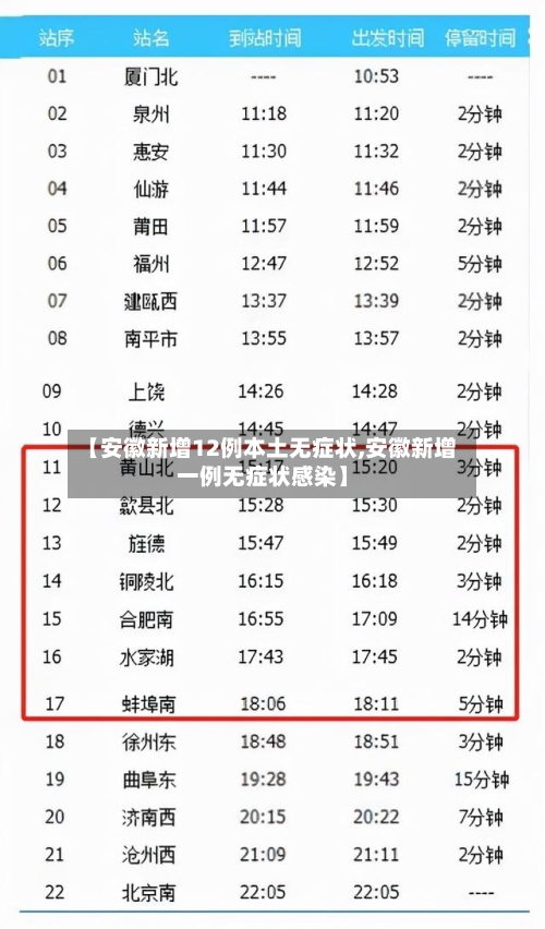 【安徽新增12例本土无症状,安徽新增一例无症状感染】