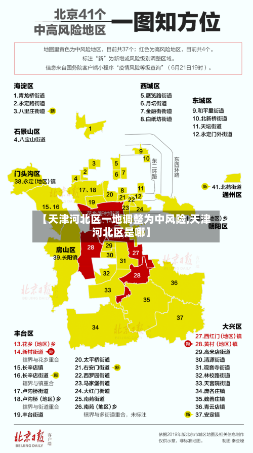 【天津河北区一地调整为中风险,天津河北区是哪】