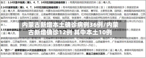 内蒙古新增本土确诊病例36例/内蒙古新增确诊12例 其中本土10例