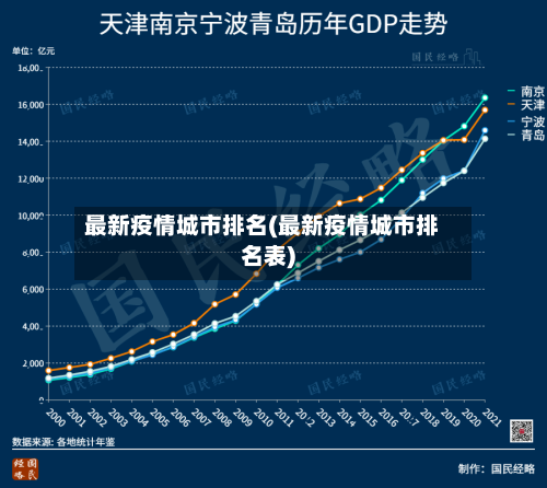 最新疫情城市排名(最新疫情城市排名表)