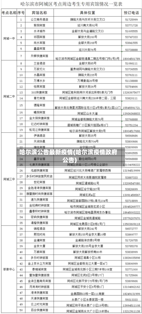 哈尔滨公告最新疫情(哈尔滨疫情政府公告)-第2张图片