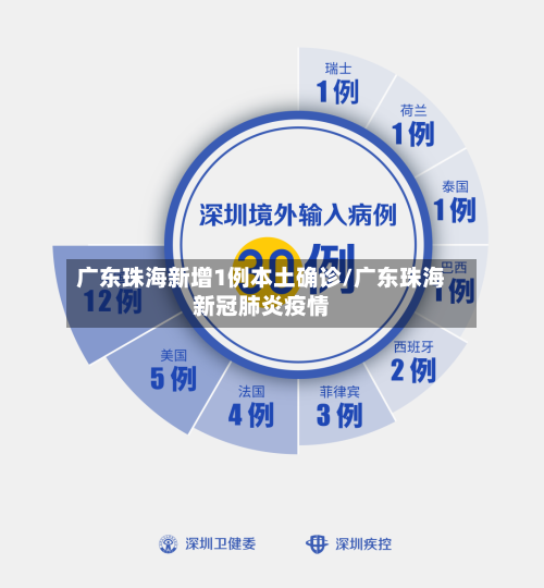 广东珠海新增1例本土确诊/广东珠海新冠肺炎疫情