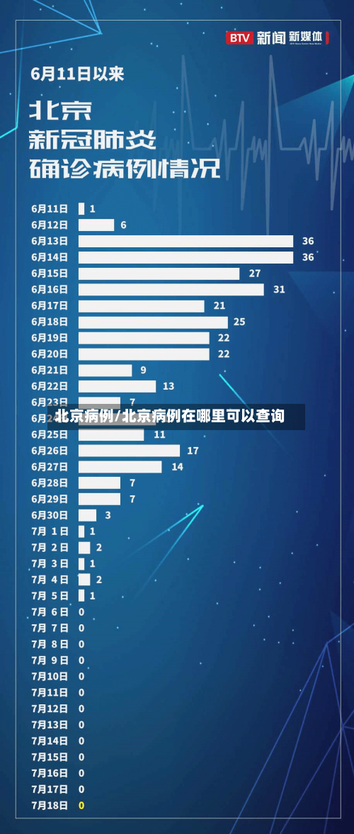 北京病例/北京病例在哪里可以查询
