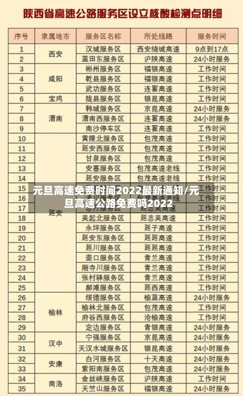 元旦高速免费时间2022最新通知/元旦高速公路免费吗2022-第2张图片