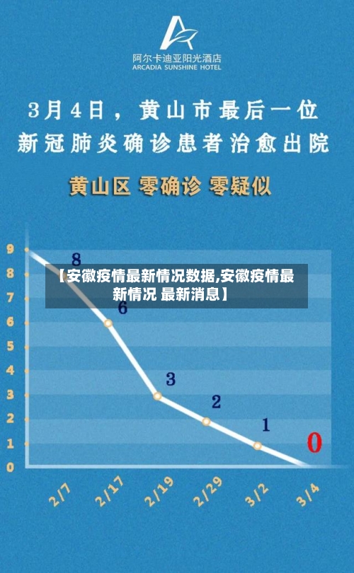 【安徽疫情最新情况数据,安徽疫情最新情况 最新消息】-第3张图片