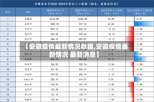 【安徽疫情最新情况数据,安徽疫情最新情况 最新消息】