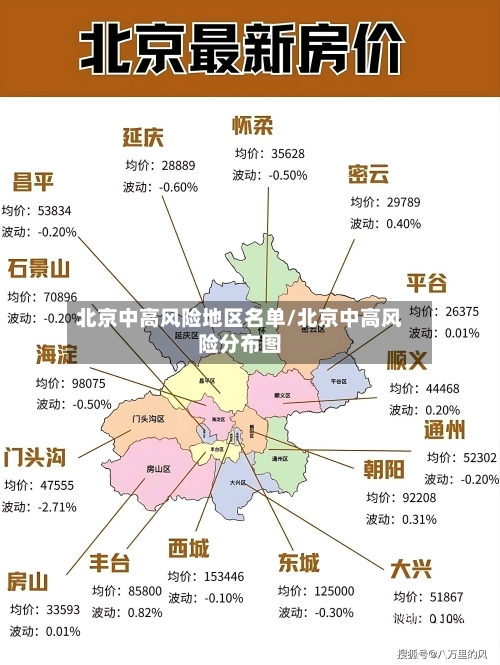 北京中高风险地区名单/北京中高风险分布图-第3张图片