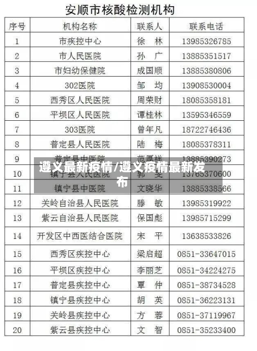 遵义最新疫情/遵义疫情最新发布-第3张图片