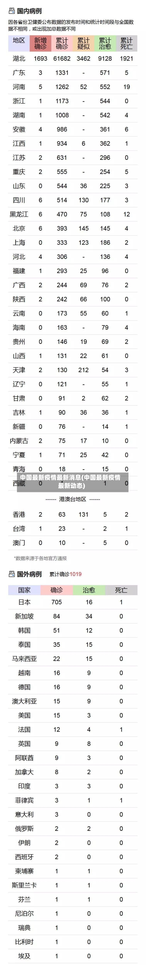 中国最新疫情最新消息(中国最新疫情最新动态)