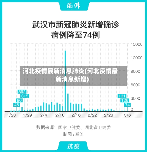 河北疫情最新消息肺炎(河北疫情最新消息新增)