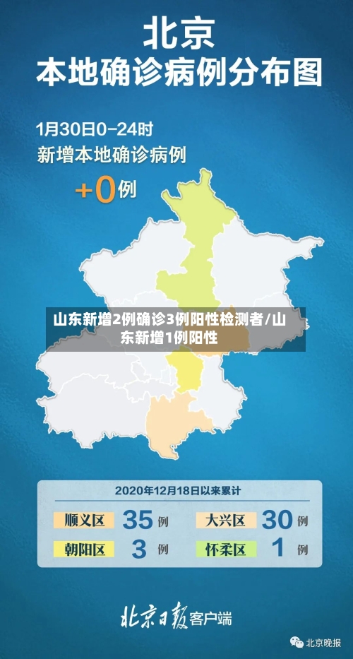 山东新增2例确诊3例阳性检测者/山东新增1例阳性