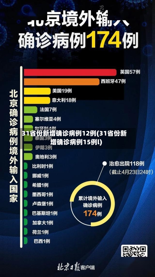31省份新增确诊病例12例(31省份新增确诊病例15例l)-第2张图片