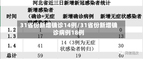 31省份新增确诊14例/31省份新增确诊病例18例-第2张图片