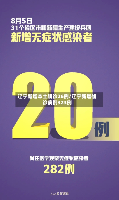 辽宁新增本土确诊26例/辽宁新增确诊病例323例-第2张图片
