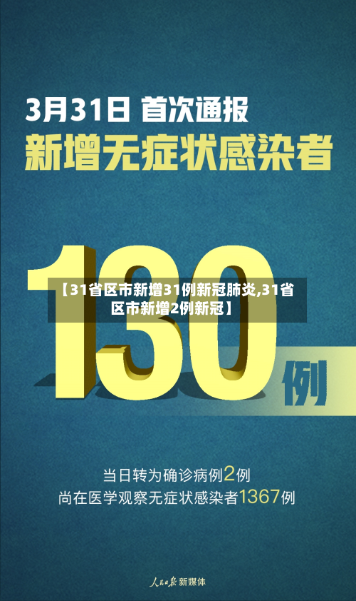 【31省区市新增31例新冠肺炎,31省区市新增2例新冠】-第3张图片