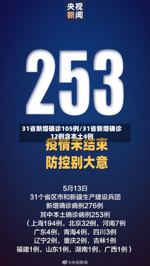 31省新增确诊105例/31省新增确诊12例含本土4例