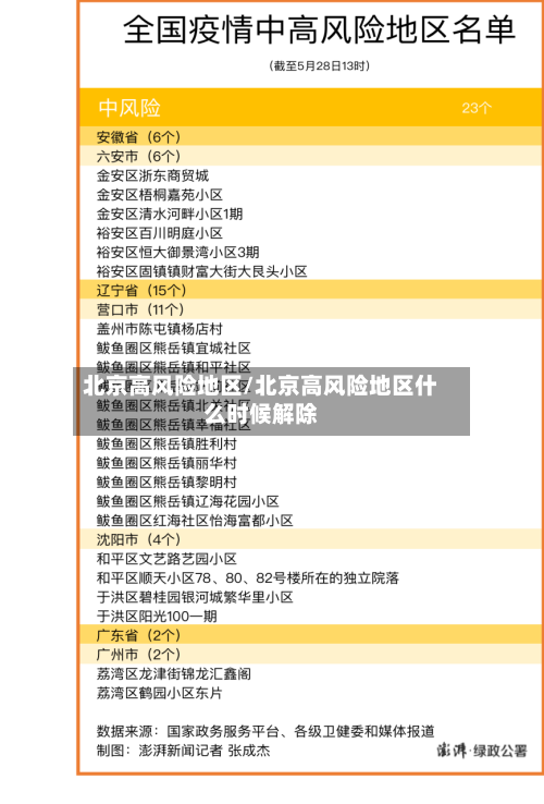 北京高风险地区/北京高风险地区什么时候解除