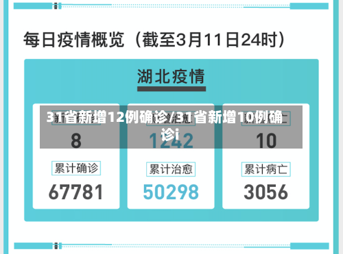 31省新增12例确诊/31省新增10例确诊i-第2张图片
