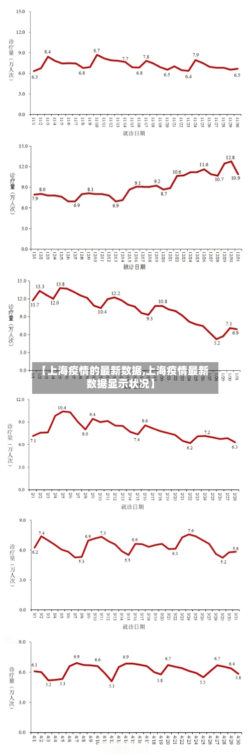 【上海疫情的最新数据,上海疫情最新数据显示状况】