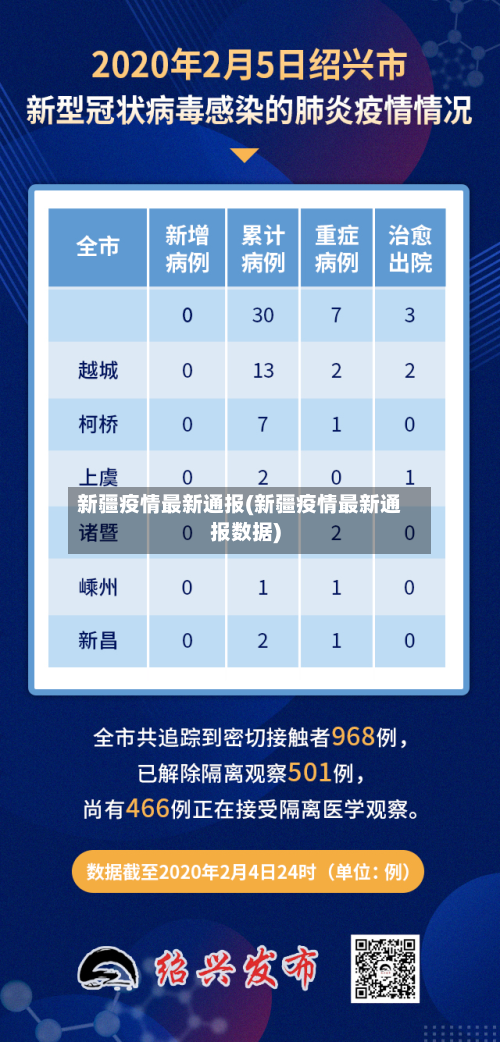 新疆疫情最新通报(新疆疫情最新通报数据)-第2张图片