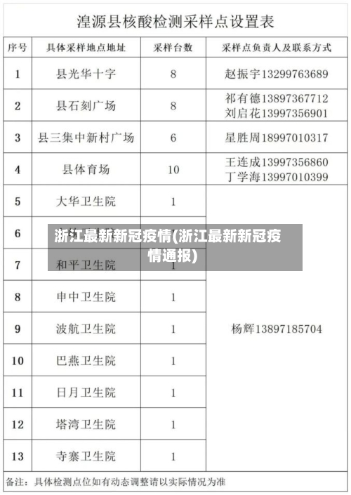 浙江最新新冠疫情(浙江最新新冠疫情通报)