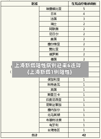 上海新增阳性病例迎来6连降(上海新增1例阳性)-第2张图片