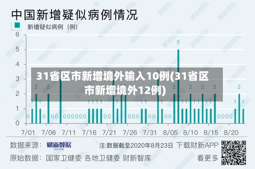 31省区市新增境外输入10例(31省区市新增境外12例)-第3张图片