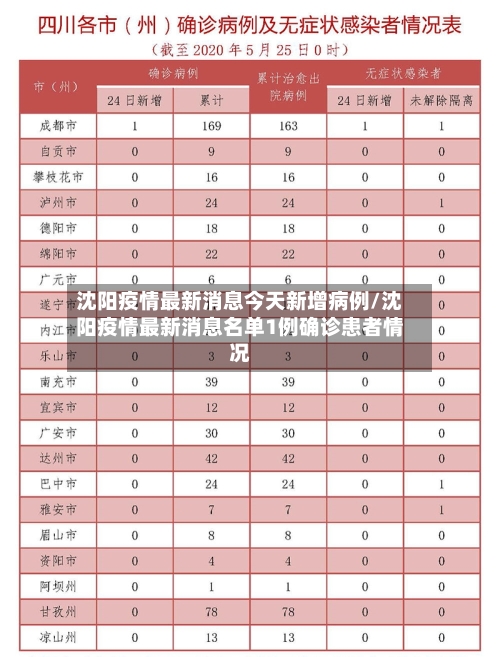 沈阳疫情最新消息今天新增病例/沈阳疫情最新消息名单1例确诊患者情况